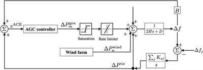 Safe dynamic optimization of automatic generation control via imitation-based reinforcement learning